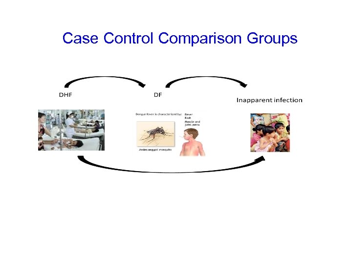 Case Control Comparison Groups 