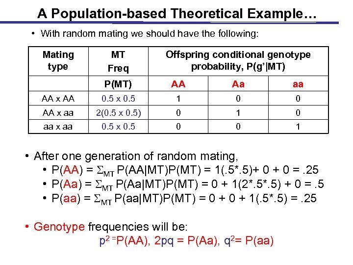 A Population-based Theoretical Example… • With random mating we should have the following: Mating