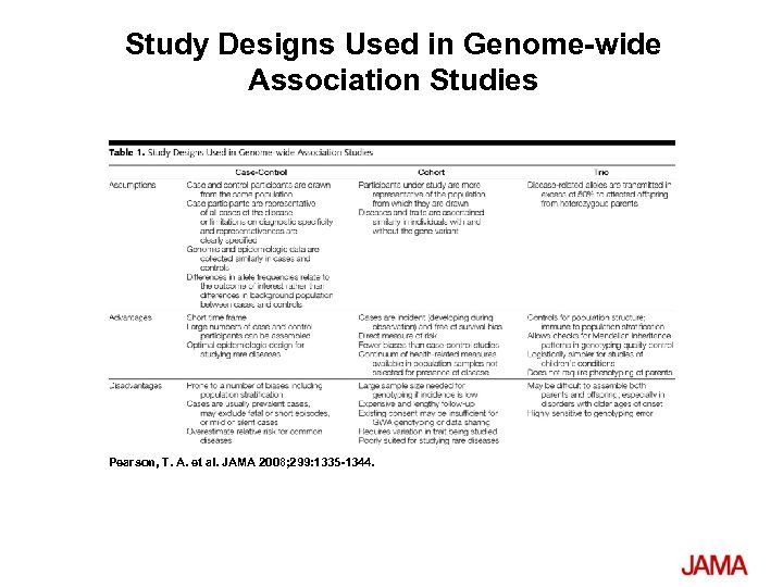 Study Designs Used in Genome-wide Association Studies Pearson, T. A. et al. JAMA 2008;