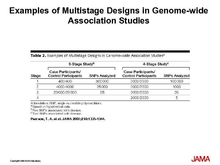 Examples of Multistage Designs in Genome-wide Association Studies Pearson, T. A. et al. JAMA