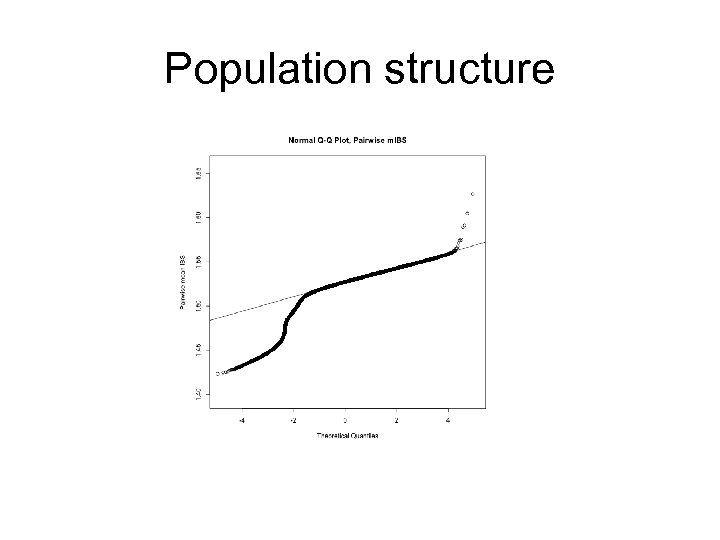 Population structure 