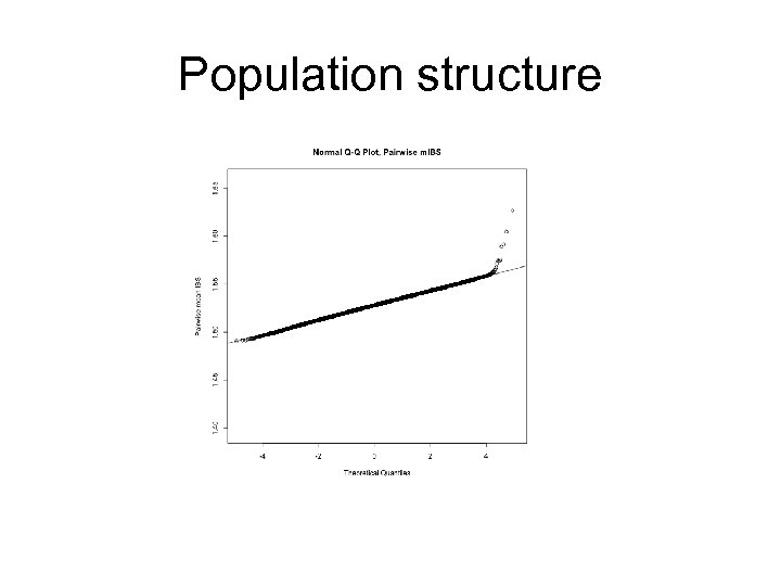 Population structure 