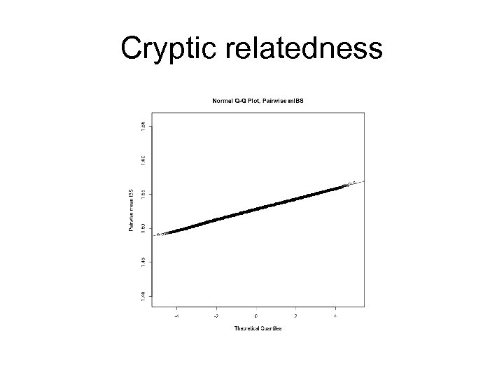 Cryptic relatedness 