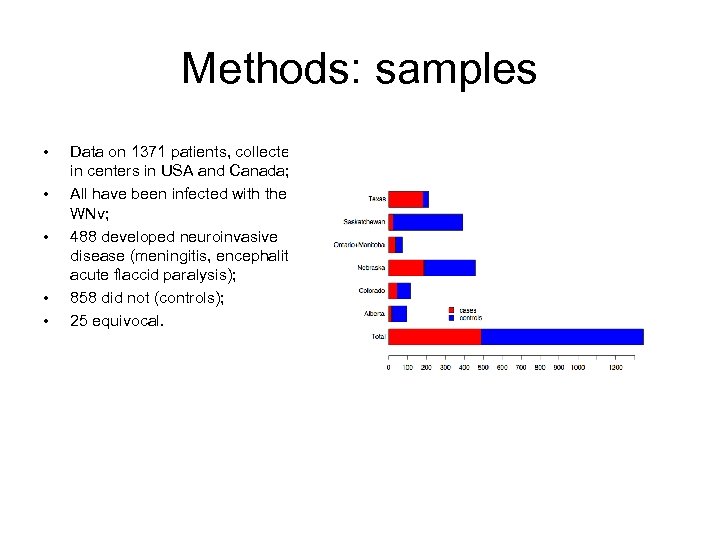 Methods: samples • • • Data on 1371 patients, collected in centers in USA