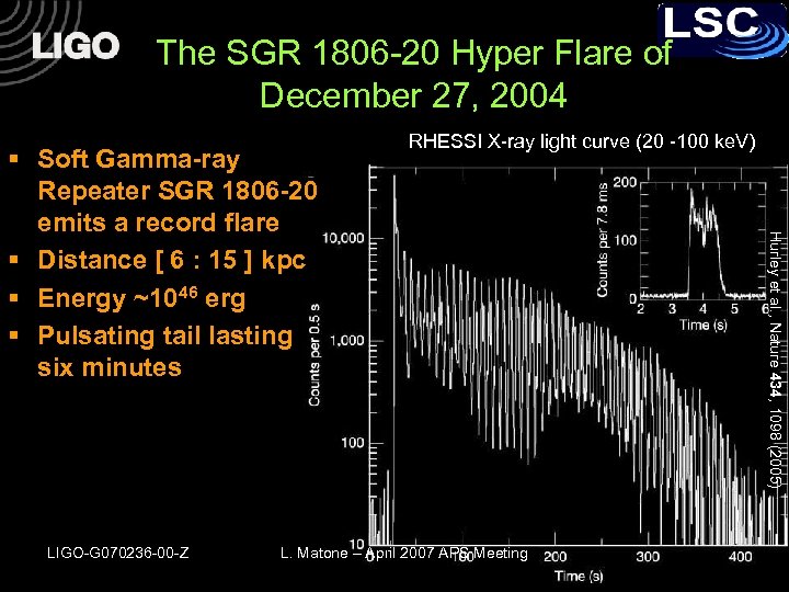 The SGR 1806 -20 Hyper Flare of December 27, 2004 LIGO-G 070236 -00 -Z