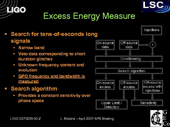 Excess Energy Measure § Search for tens-of-seconds long signals § Narrow band § Veto