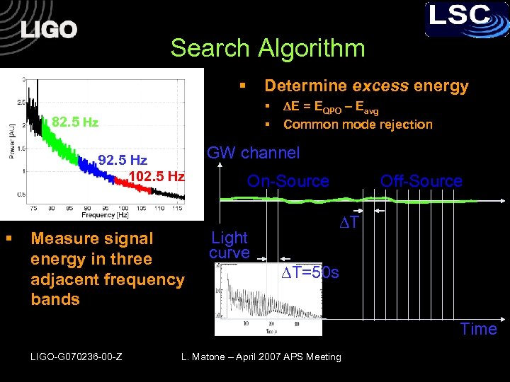 Search Algorithm § Determine excess energy § § 82. 5 Hz 92. 5 Hz