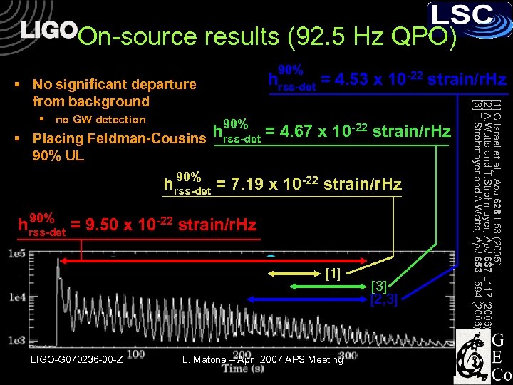 On-source results (92. 5 Hz QPO) 90% hrss-det = 4. 53 x 10 -22