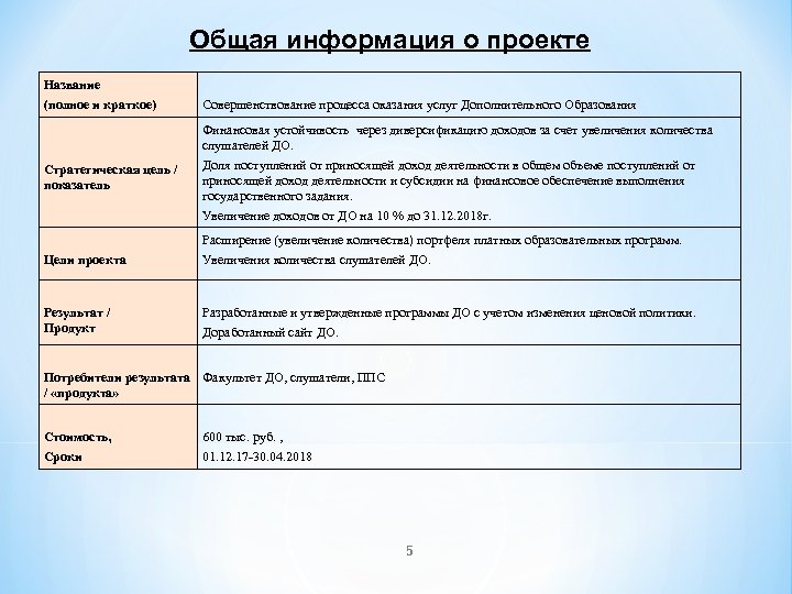 Общая информация о проекте Название (полное и краткое) Совершенствование процесса оказания услуг Дополнительного Образования