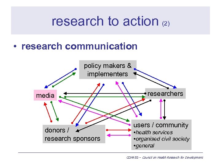 research to action (2) • research communication policy makers & implementers media donors /