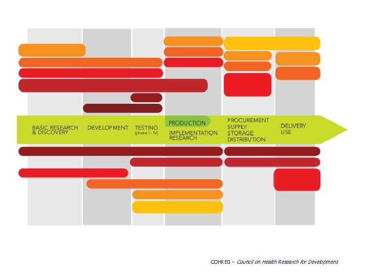 COHRED – Council on Health Research for Development 