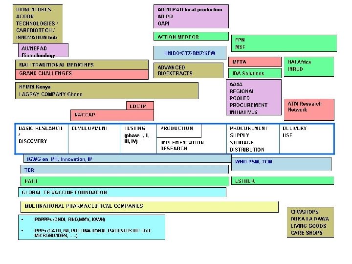 COHRED – Council on Health Research for Development 