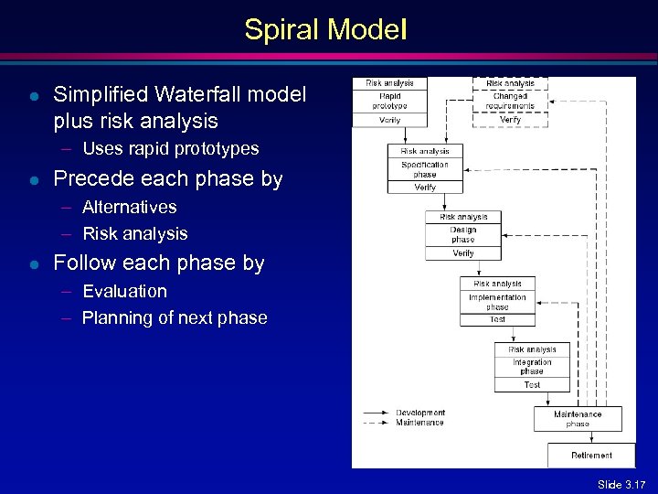 Spiral Model l Simplified Waterfall model plus risk analysis – Uses rapid prototypes l