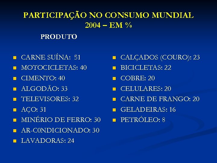 PARTICIPAÇÃO NO CONSUMO MUNDIAL 2004 – EM % PRODUTO n n n n n