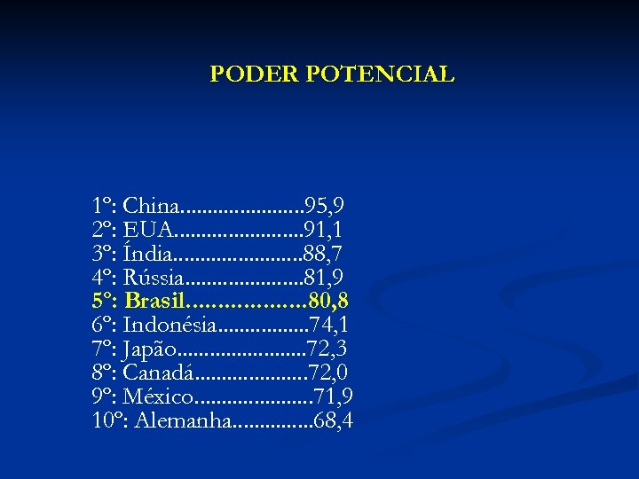 PODER POTENCIAL 1º: China. . . 95, 9 2º: EUA. . . 91, 1