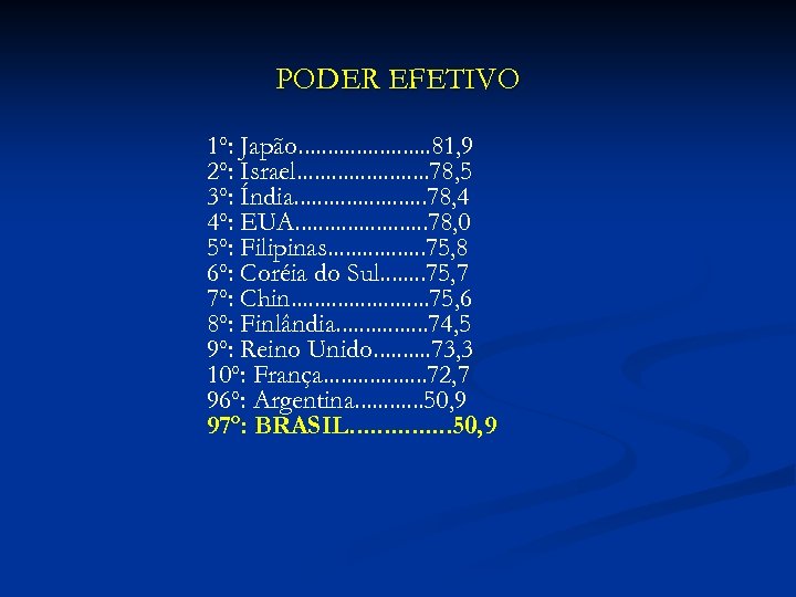 PODER EFETIVO 1º: Japão. . . 81, 9 2º: Israel. . . 78, 5