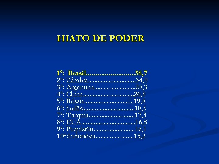 HIATO DE PODER 1º: Brasil. . . 58, 7 2º: Zâmbia. . . .