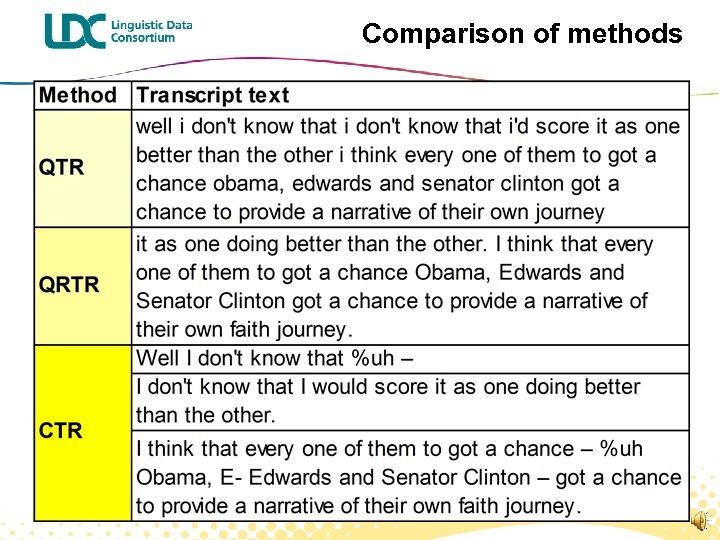 Comparison of methods 