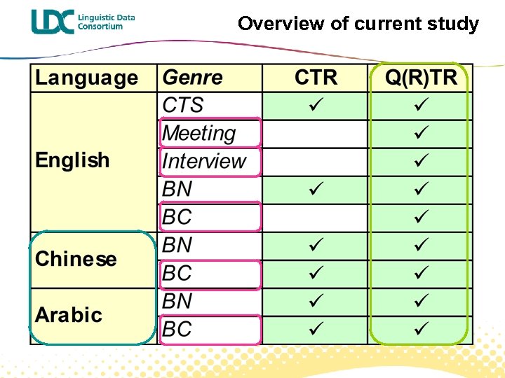 Overview of current study 