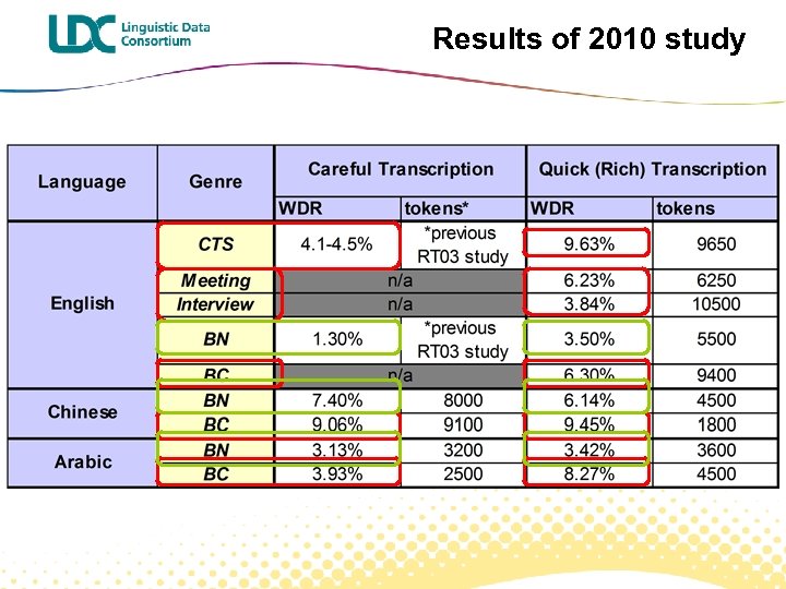 Results of 2010 study 