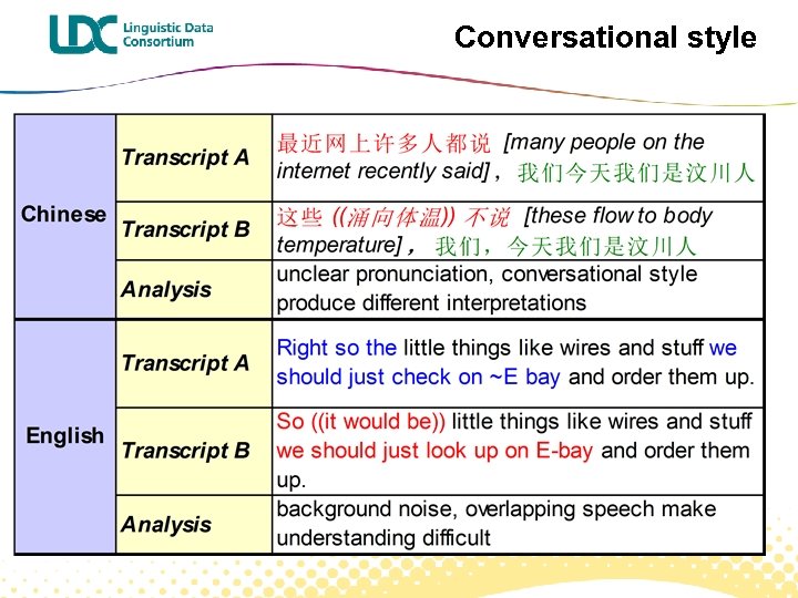 Conversational style 