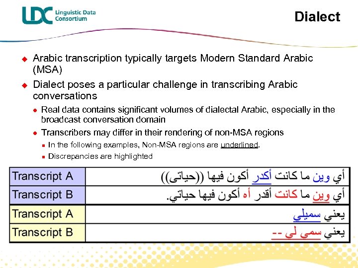 Dialect u u Arabic transcription typically targets Modern Standard Arabic (MSA) Dialect poses a