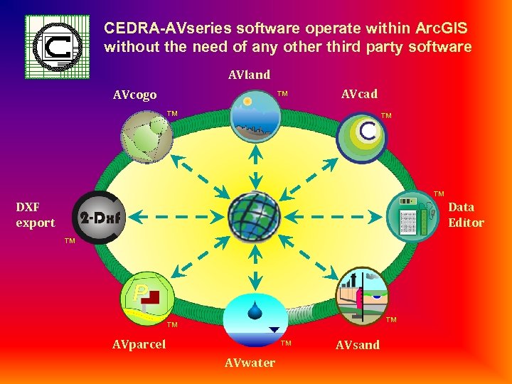 CEDRA-AVseries software operate within Arc. GIS without the need of any other third party