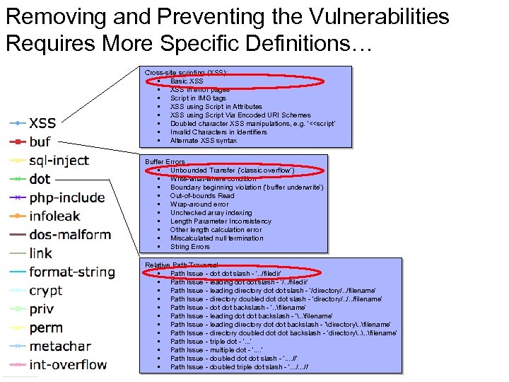 Removing and Preventing the Vulnerabilities Requires More Specific Definitions… Cross-site scripting (XSS): • Basic