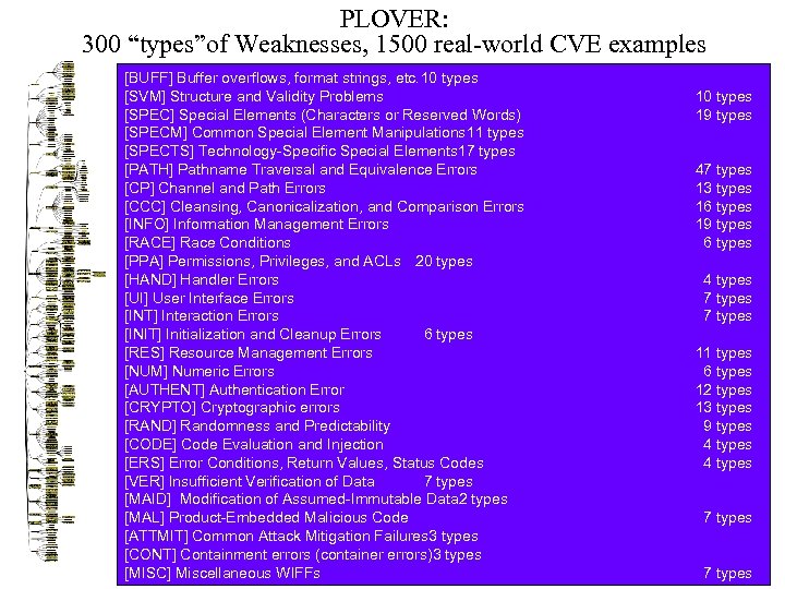 PLOVER: 300 “types”of Weaknesses, 1500 real-world CVE examples [BUFF] Buffer overflows, format strings, etc.