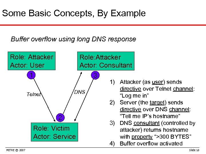 Some Basic Concepts, By Example Buffer overflow using long DNS response Role: Attacker Actor: