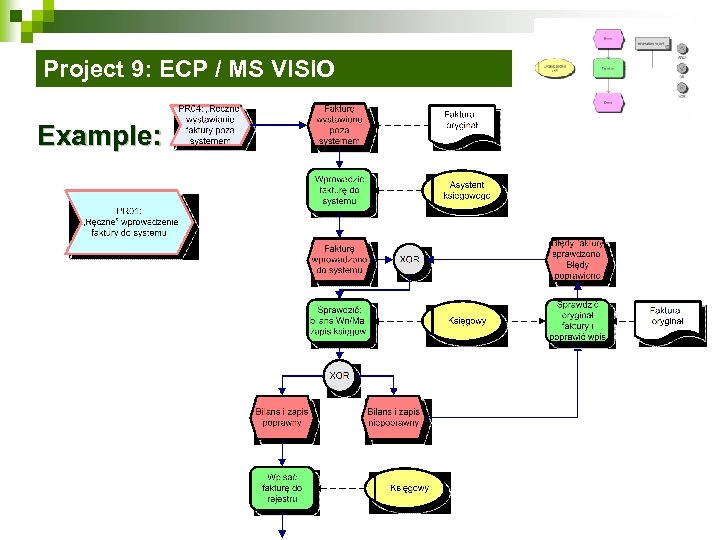 Project 9: ECP / MS VISIO Example: 