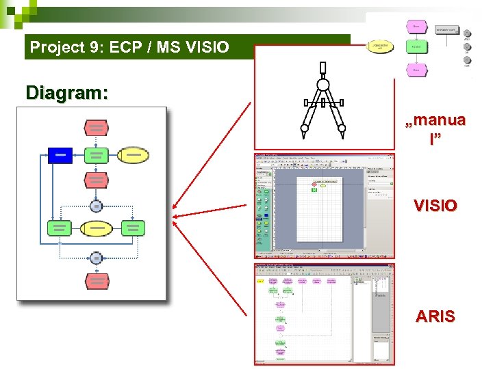 Project 9: ECP / MS VISIO Diagram: „manua l” VISIO ARIS 