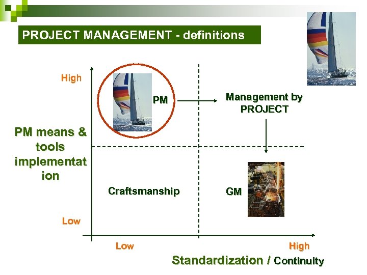 PROJECT MANAGEMENT - definitions High Management by PROJECT PM PM means & tools implementat