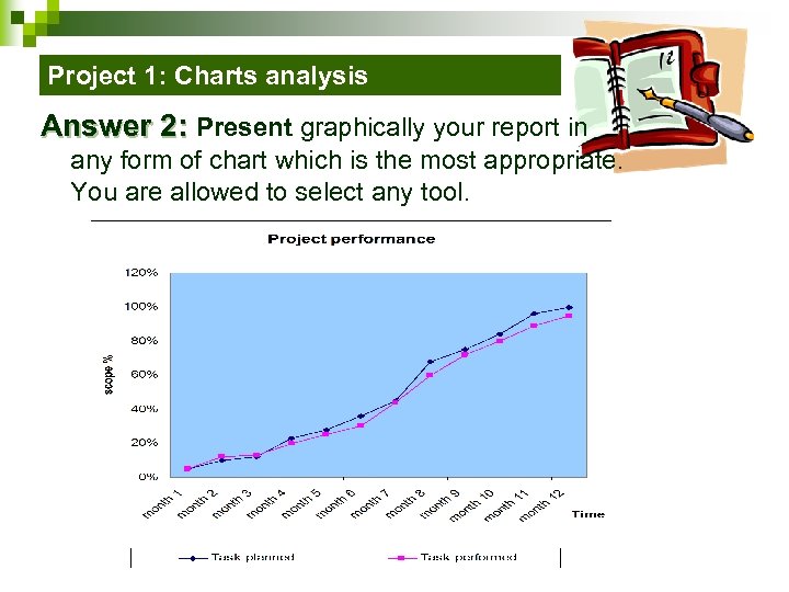 Project 1: Charts analysis Answer 2: Present graphically your report in any form of