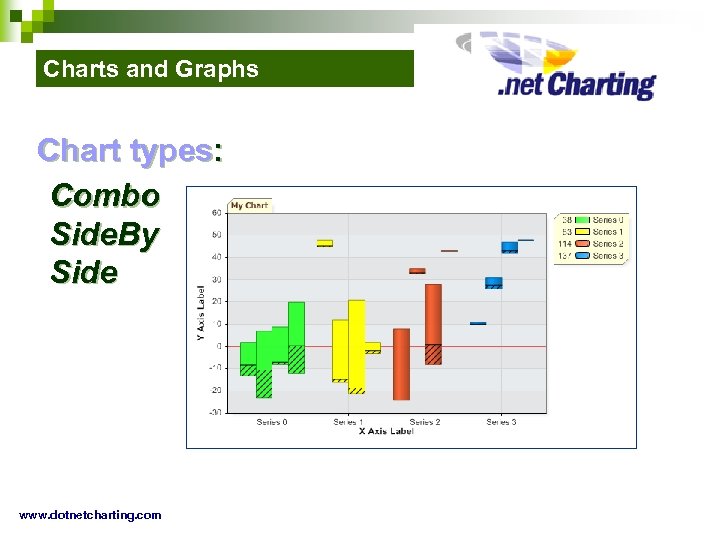 Charts and Graphs Chart types: Combo Side. By Side www. dotnetcharting. com 