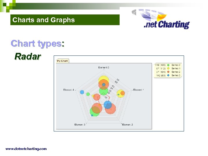 Charts and Graphs Chart types: Radar www. dotnetcharting. com 