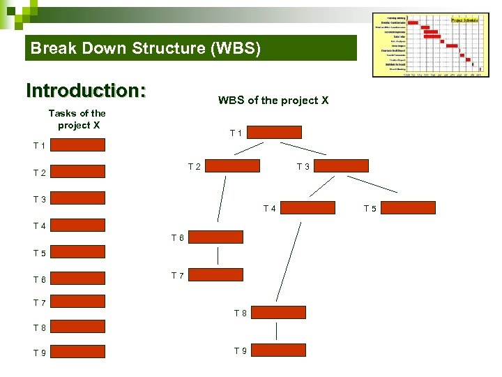 Break Down Structure (WBS) Introduction: WBS of the project X Tasks of the project