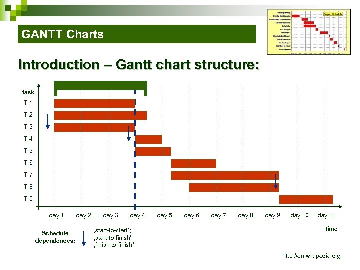 GANTT Charts Introduction – Gantt chart structure: task T 1 T 2 T 3