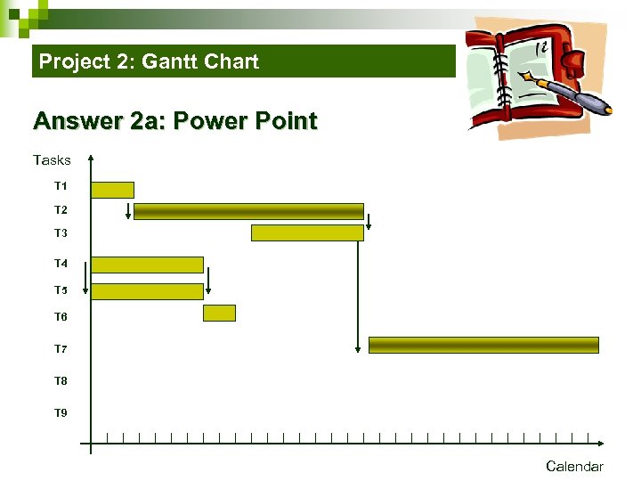 Project 2: Gantt Chart Answer 2 a: Power Point Tasks T 1 T 2