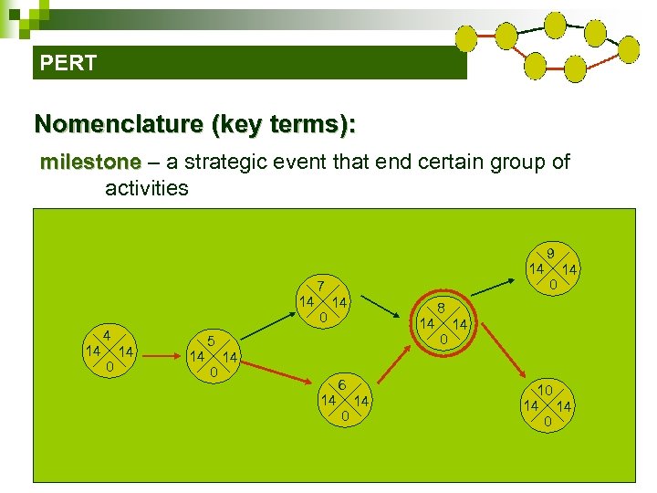 PERT Nomenclature (key terms): milestone – a strategic event that end certain group of