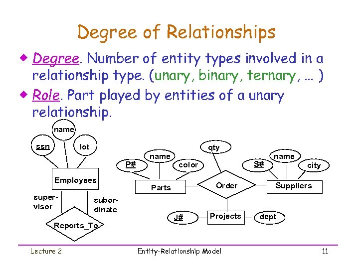 Degree of Relationships ® Degree. Number of entity types involved in a relationship type.