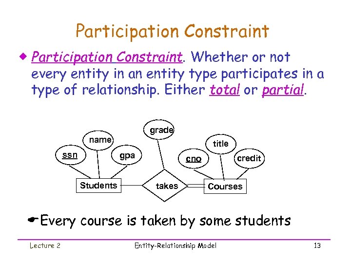 Participation Constraint ® Participation Constraint. Whether or not every entity in an entity type