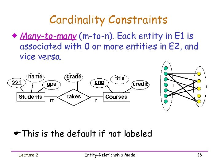 Cardinality Constraints ® Many-to-many (m-to-n). Each entity in E 1 is associated with 0