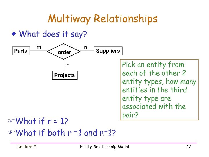 Multiway Relationships ® What does it say? Parts m order n Suppliers r Projects
