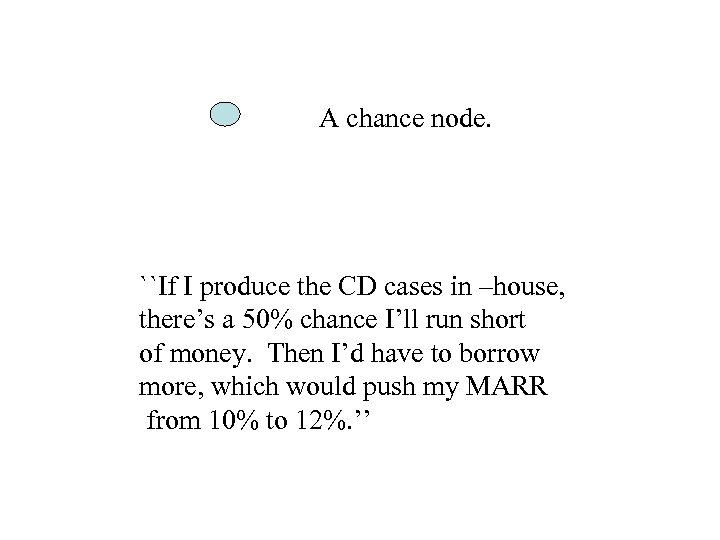 A chance node. ``If I produce the CD cases in –house, there’s a 50%