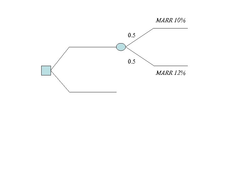 MARR 10% 0. 5 MARR 12% 