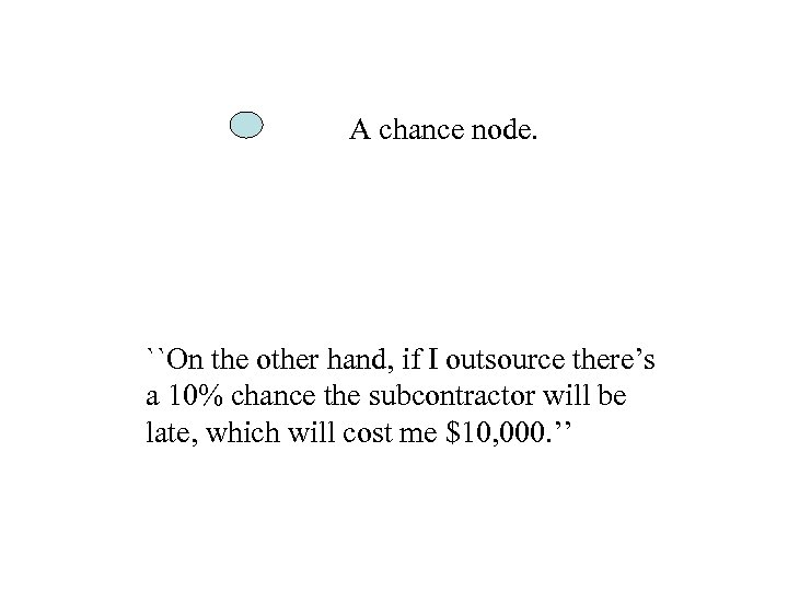 A chance node. ``On the other hand, if I outsource there’s a 10% chance