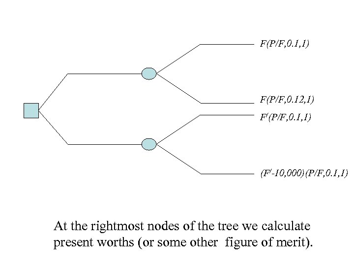 F(P/F, 0. 1, 1) F(P/F, 0. 12, 1) F/(P/F, 0. 1, 1) (F/-10, 000)(P/F,