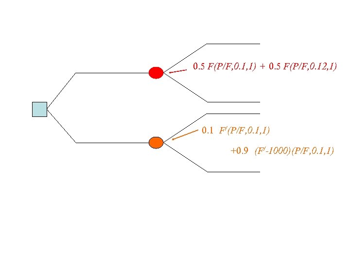 0. 5 F(P/F, 0. 1, 1) + 0. 5 F(P/F, 0. 12, 1) 0.