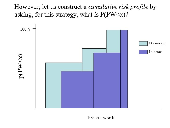 However, let us construct a cumulative risk profile by asking, for this strategy, what